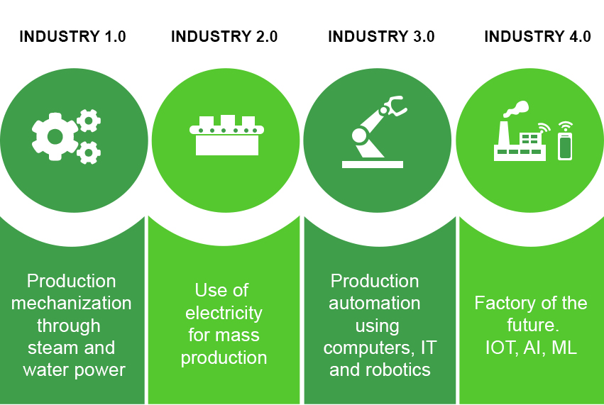 Industry 4.0 Consulting